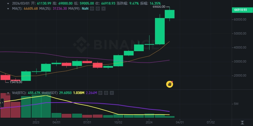 bnb交易所app
